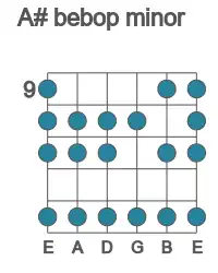 Guitar scale for bebop minor in position 9